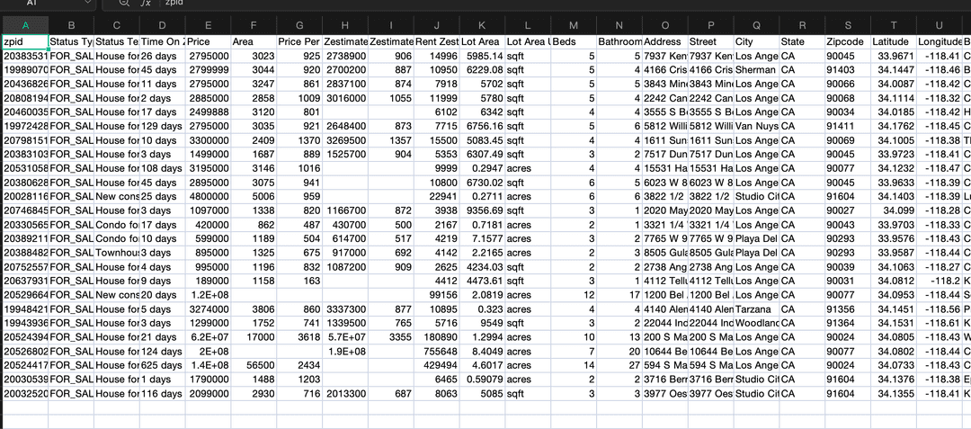 Zillow Data Extractor transforming property listings into a goldmine of real estate leads